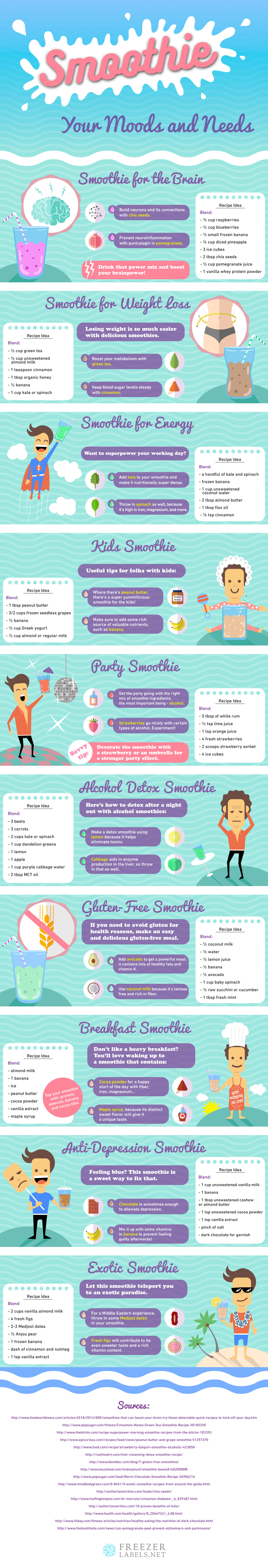 10 Smoothies for Different Occasions infographic