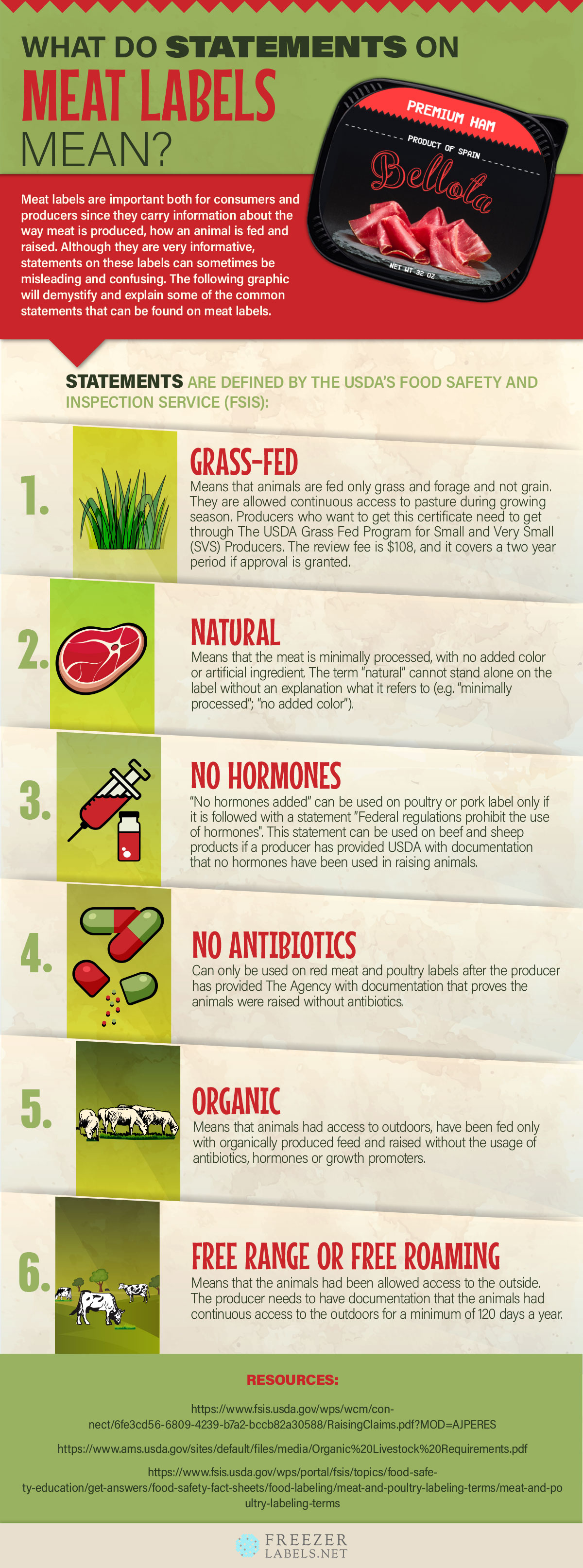 Meat Label Statements Infographic