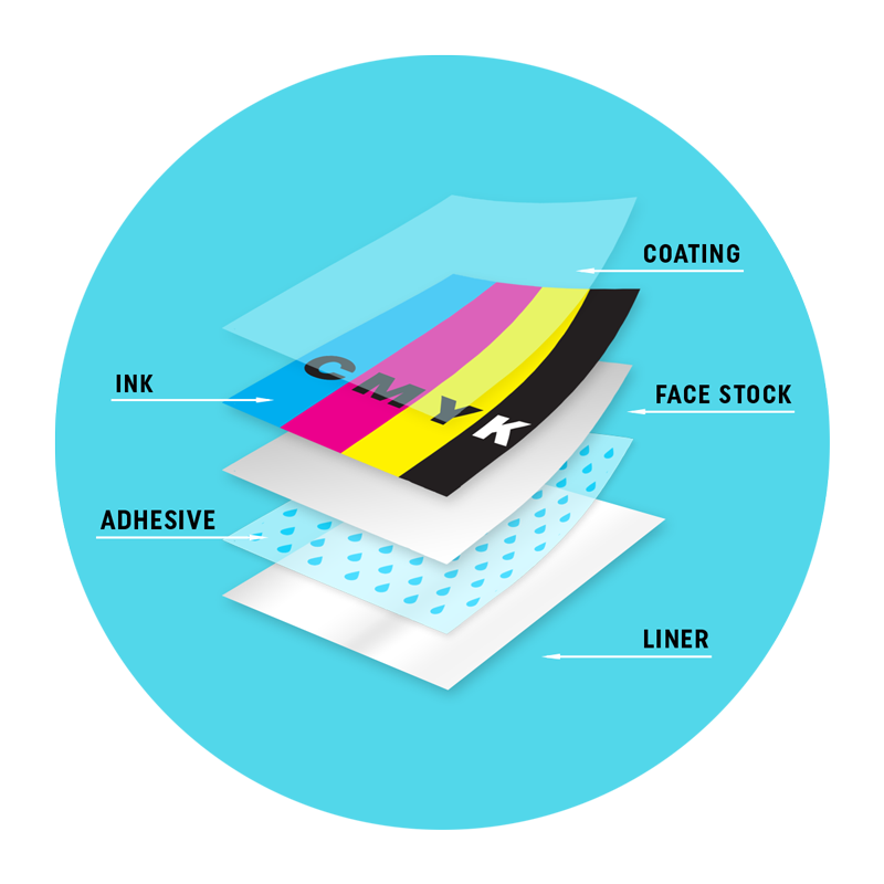 Self Adhesive Label Strucrure